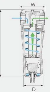 Water Separators
